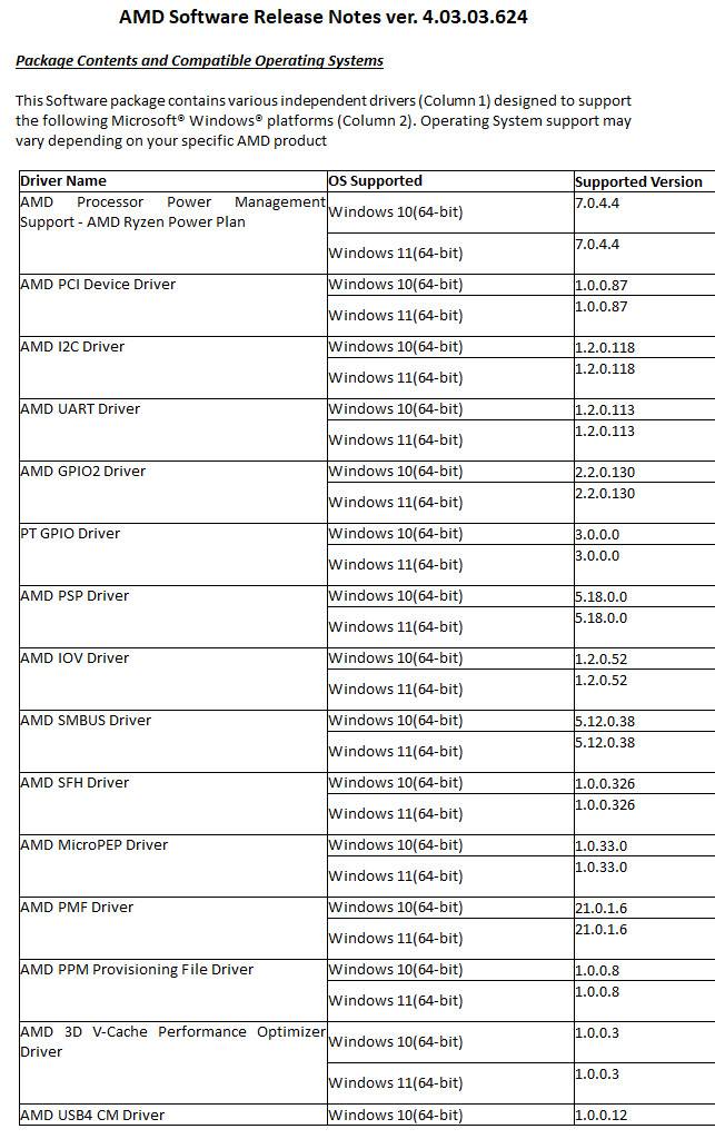 1649138299_amd_3d_v_cache_perf_optimization_chipset_via-_hardwareluxx