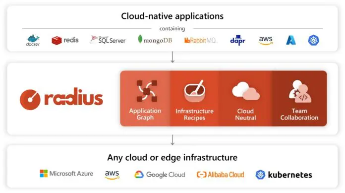 microsoft-radius-696x389.jpg.webp