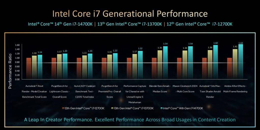 i7performance-1024x514-1