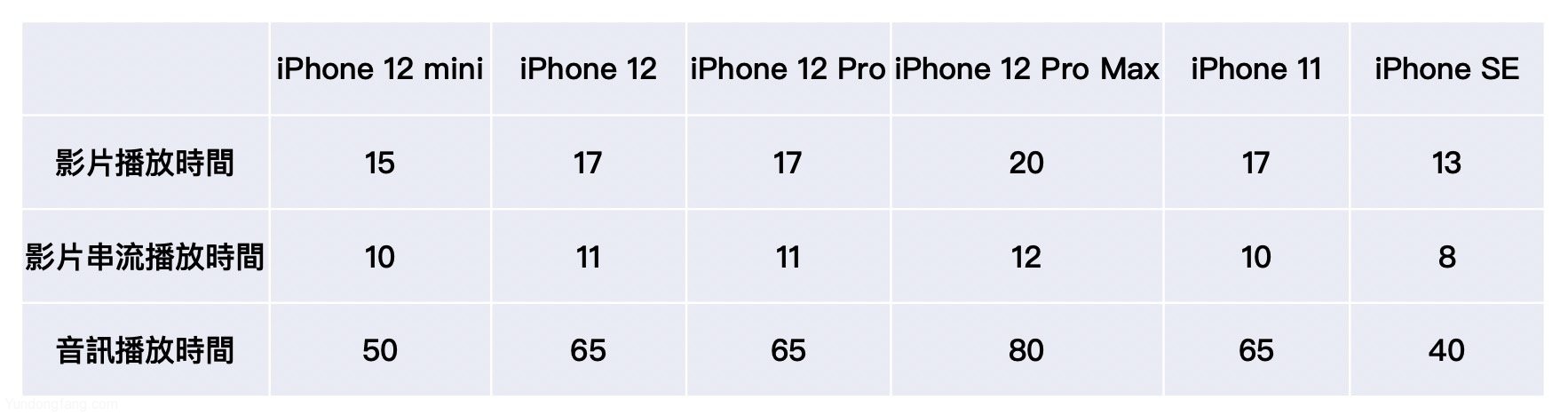 iphonebattery01